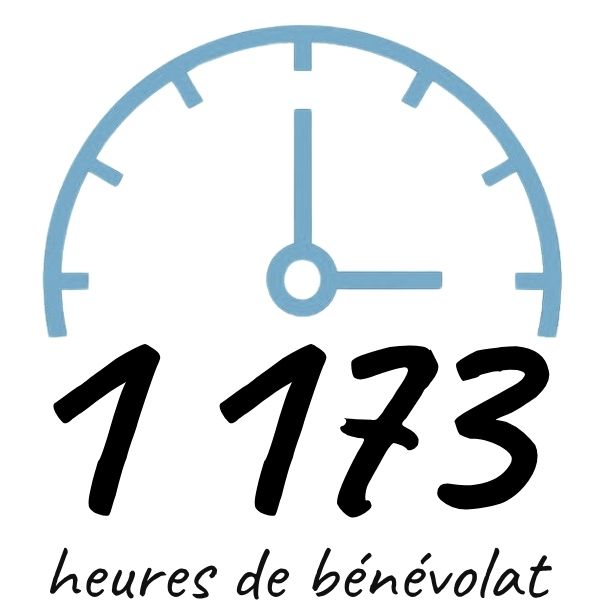 1173 heures de bénévolat | Fondation Hôtel-Dieu de Lévis